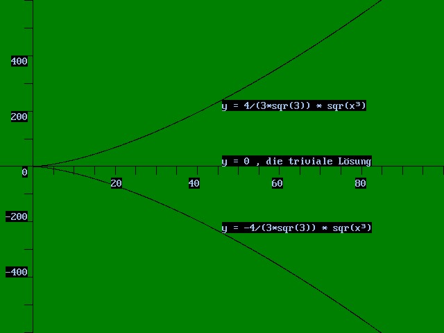 LsgDiffgl
